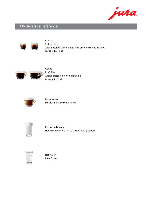 Refurbished JURA D6 Espresso Machine - Piano Black 4 Refurbished JURA D6 Espresso Machine - Piano Black - Image 2