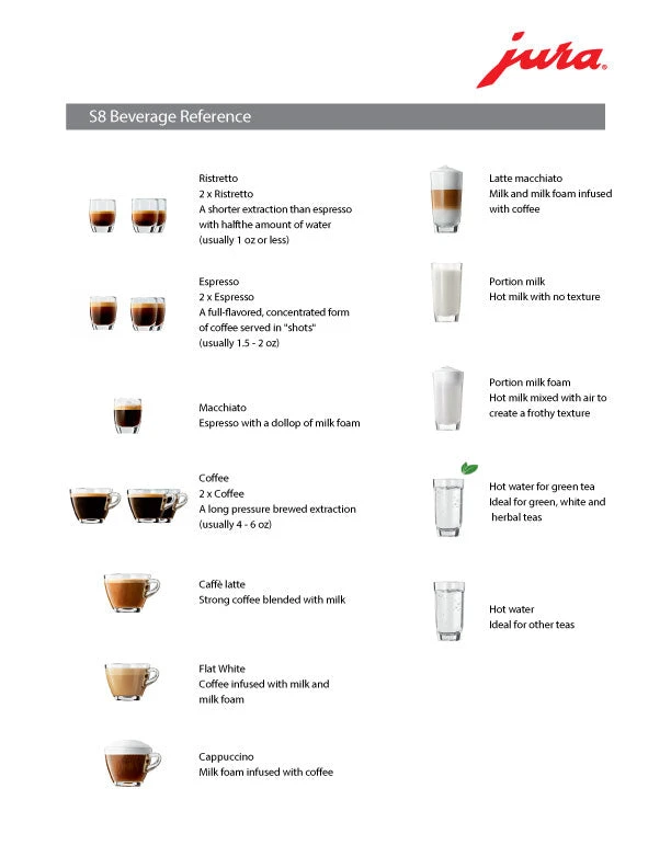 JURA S8 Espresso Machine - Moonlight Silver 7 JURA S8 Espresso Machine - Moonlight Silver - Image 5